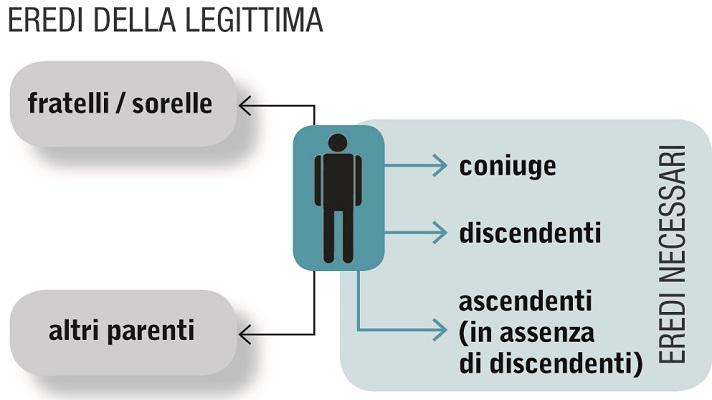 Locazione E Conto Corrente Bancario Cosa Accade In Caso Di